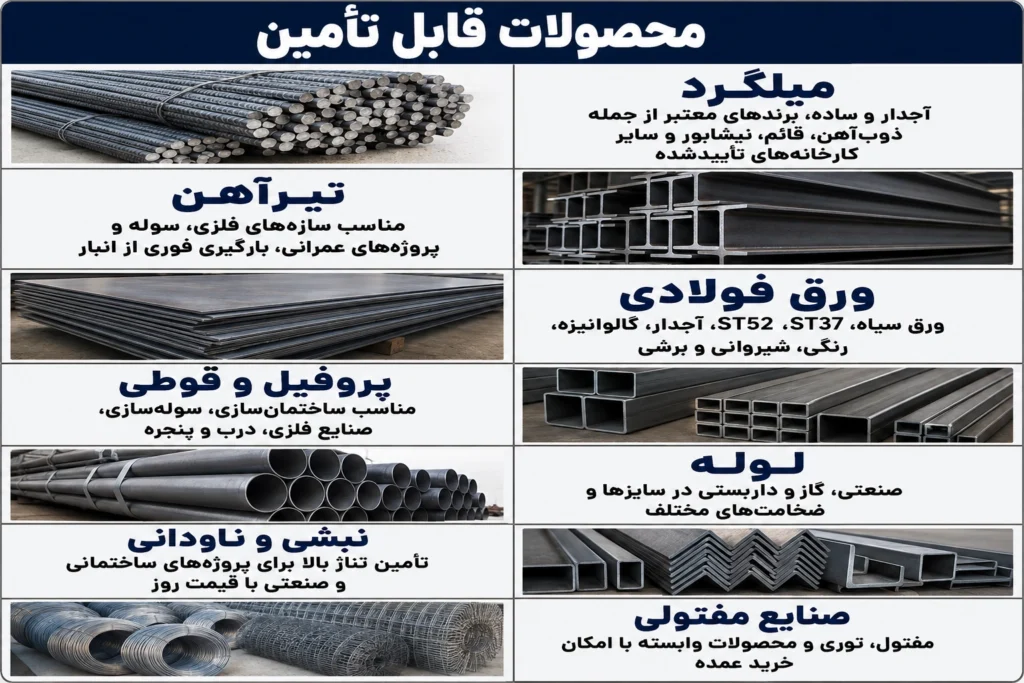 اهن فروشی عمده اصفهان
