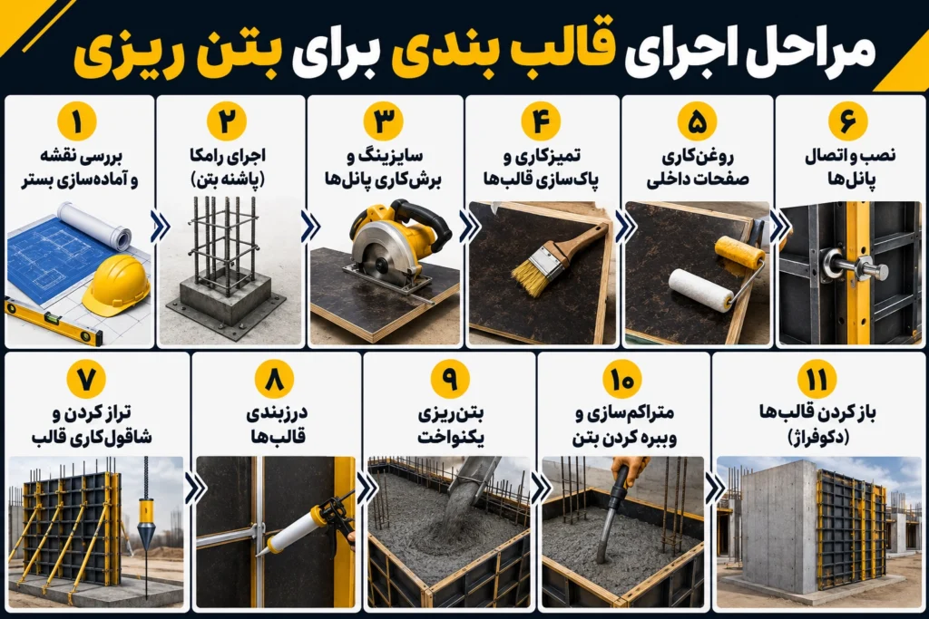 آموزش قالب بندی بتن
