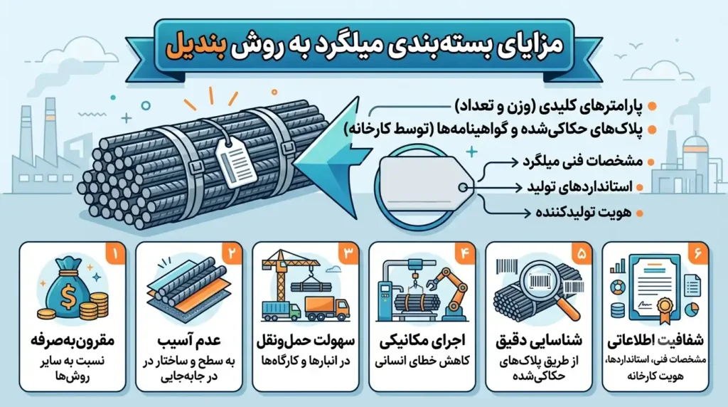 وزن بندیل میلگرد چقدر است؟
