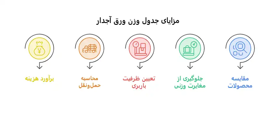 جدول وزن ورق آجدار آهنی

