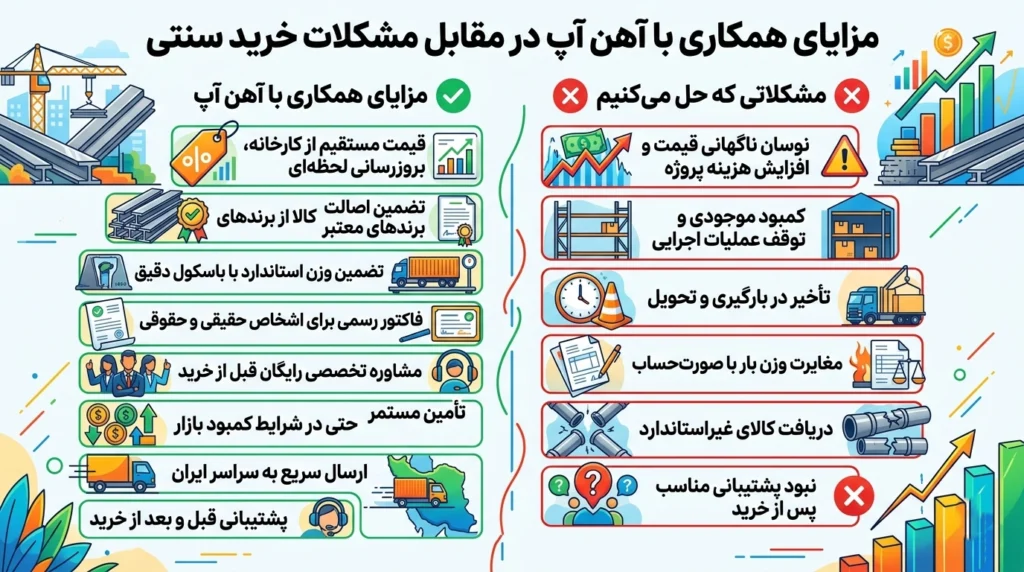 عمده فروش آهن اصفهان
