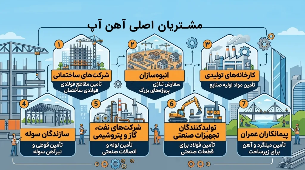 مرکز فروش عمده آهن در اصفهان