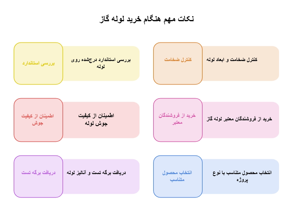 تولیدکنندگان لوله گازی و نکات خرید