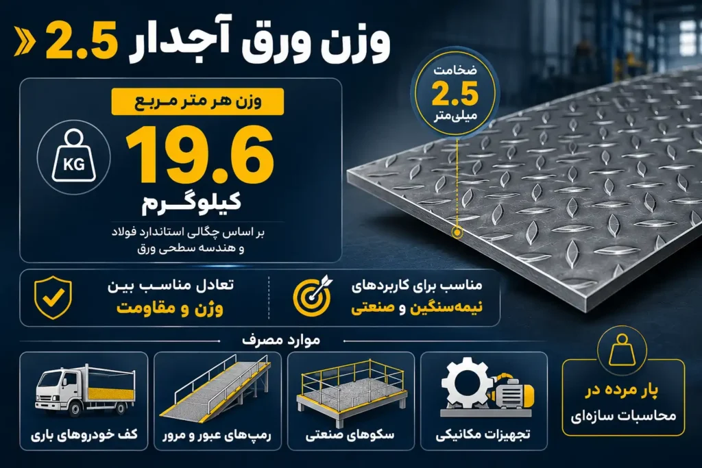 وزن ورق اجدار دو میل
