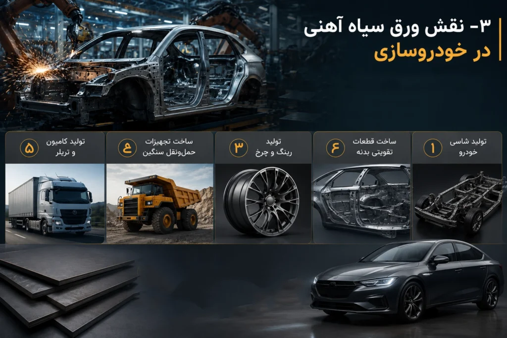 کاربرد ورق سیاه در صنایع مختلف