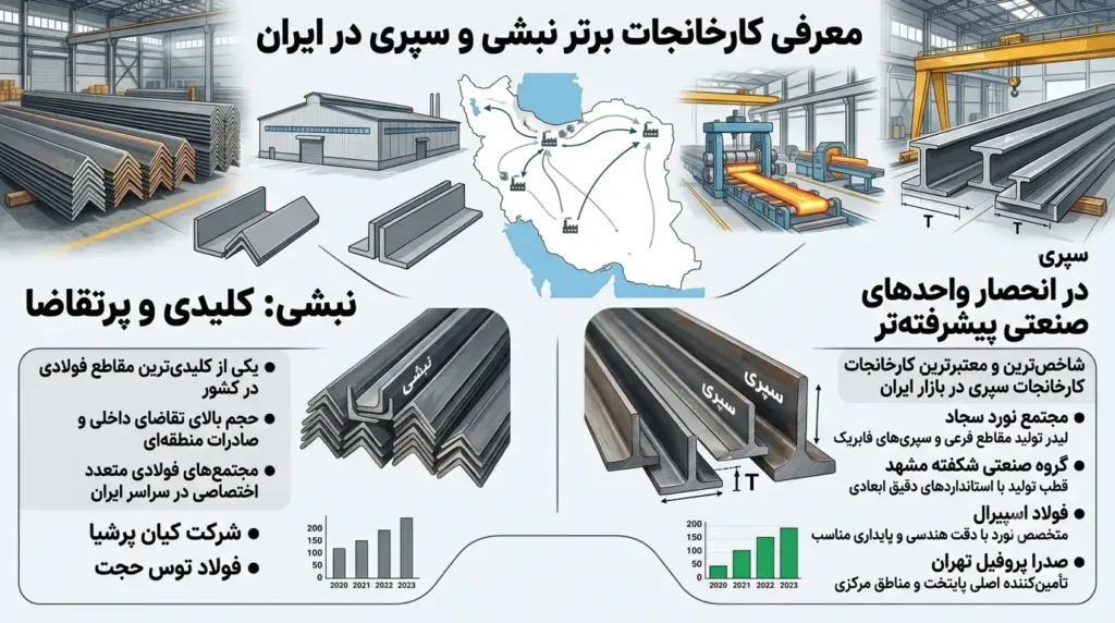 فرق نبشی و سپری