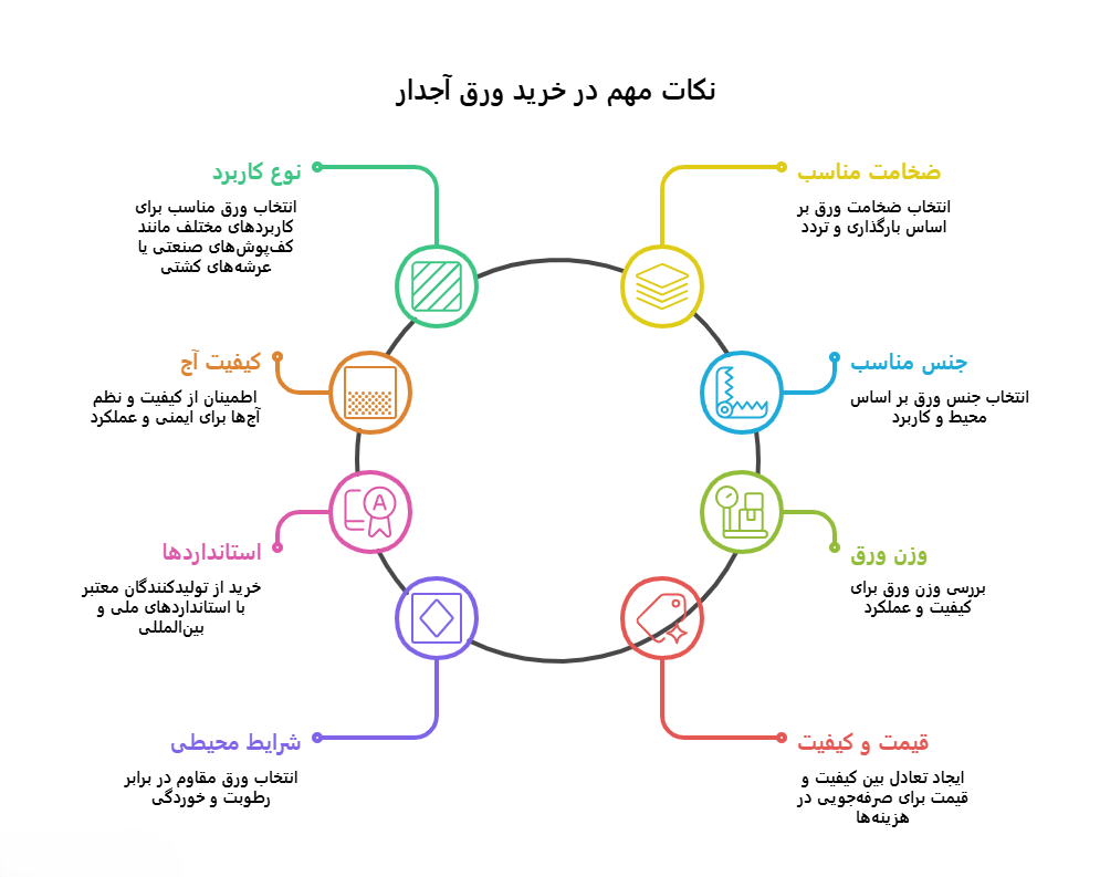 کاربردهای ورق آجدار
