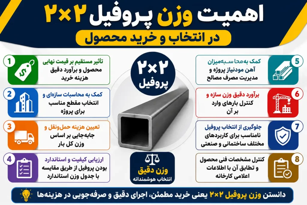 وزن قوطی دو در دو ۶ متری
