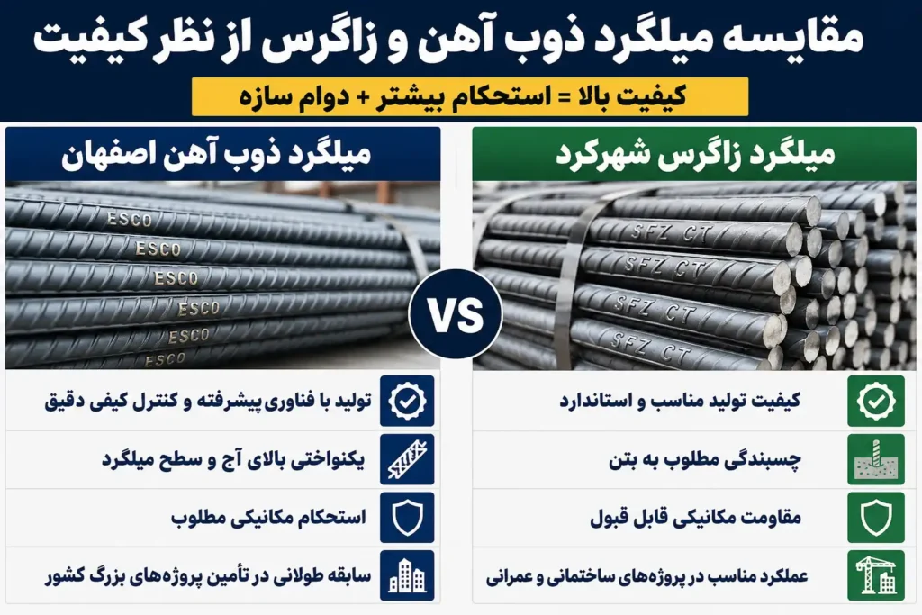 تفاوت میلگرد زاگرس و میلگرد ذوب آهن