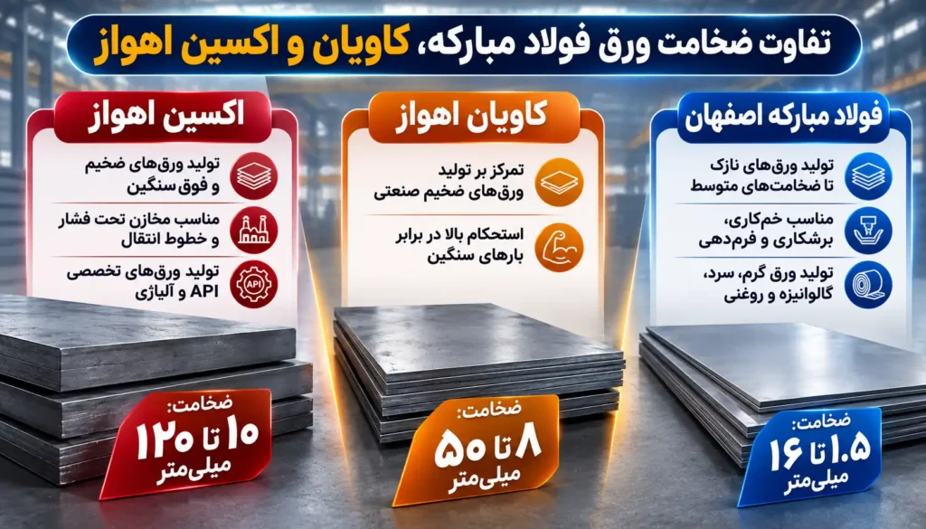 تفاوت ورق فولاد مبارکه با اهواز از نظر ضخامت