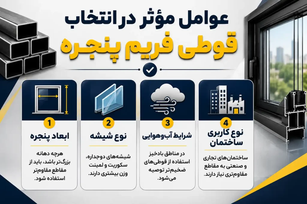 قوطی مناسب فریم پنجره؛ راهنمای انتخاب سایز و ضخامت مناسب فرم قوطی مناسب فریم پنجره