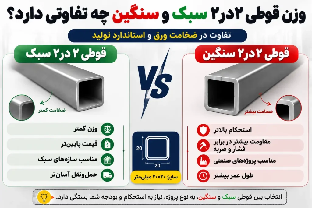 وزن قوطی 2 2 شش متری
