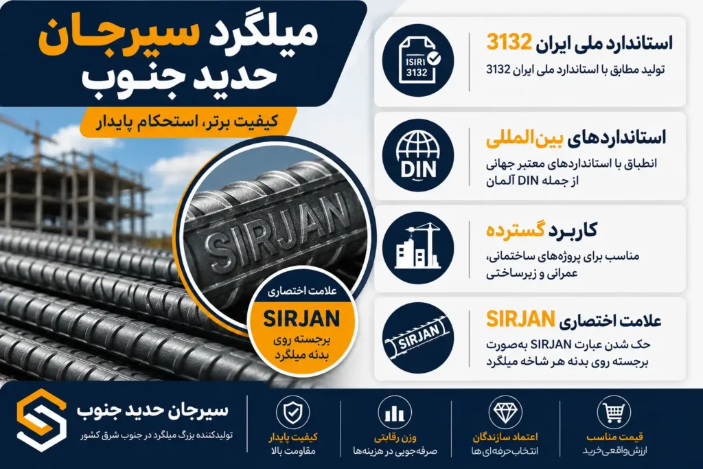 سبکترین میلگرد در بازار ایران