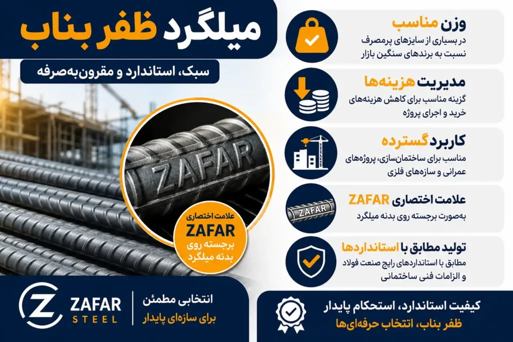 سبکترین میلگردهای موجود در بازار