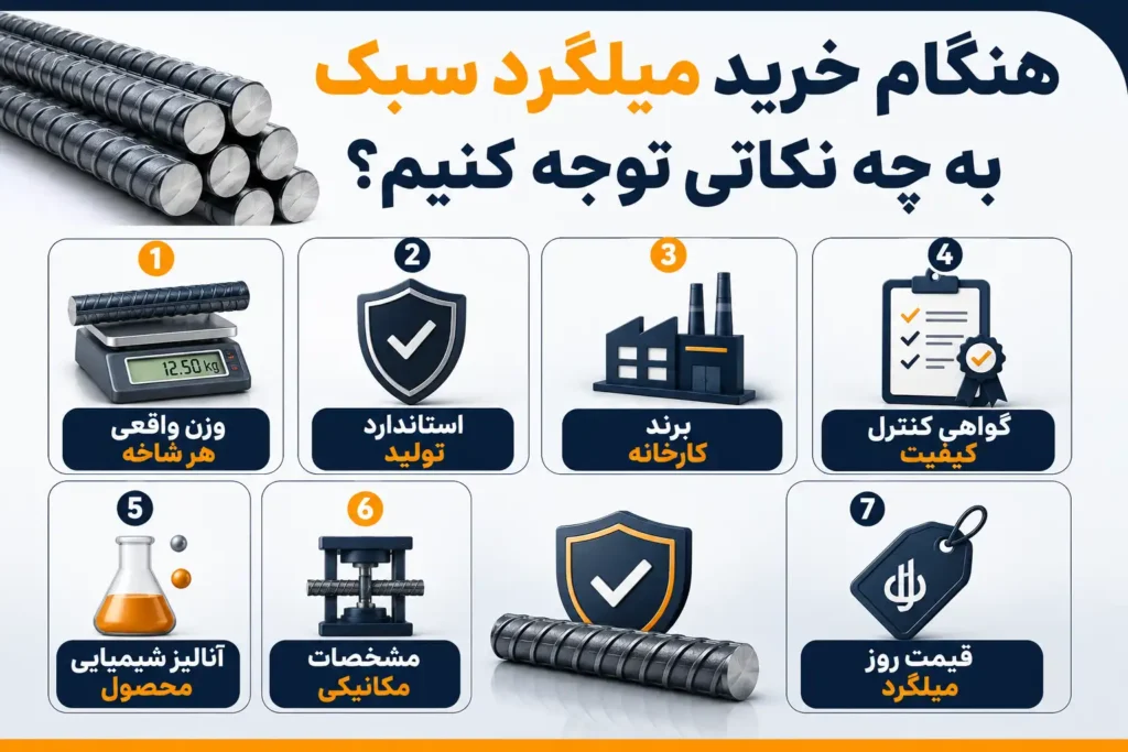 سبکترین میلگردهای استاندارد در بازار ایران