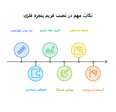 قوطی مناسب فریم پنجره؛ راهنمای انتخاب سایز و ضخامت مناسب قوطی مناسب فریم پنجره دوجداره