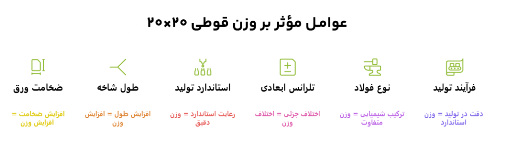 وزن قوطی ۲در۲ چند کیلو است