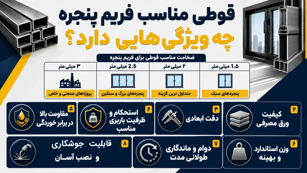 قوطی مناسب فریم پنجره؛ راهنمای انتخاب سایز و ضخامت مناسب سایز قوطی فریم پنجره